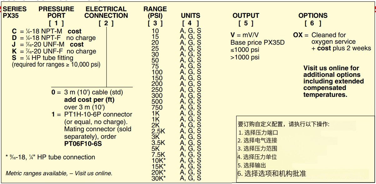 美国OMEGA通用压力传感器