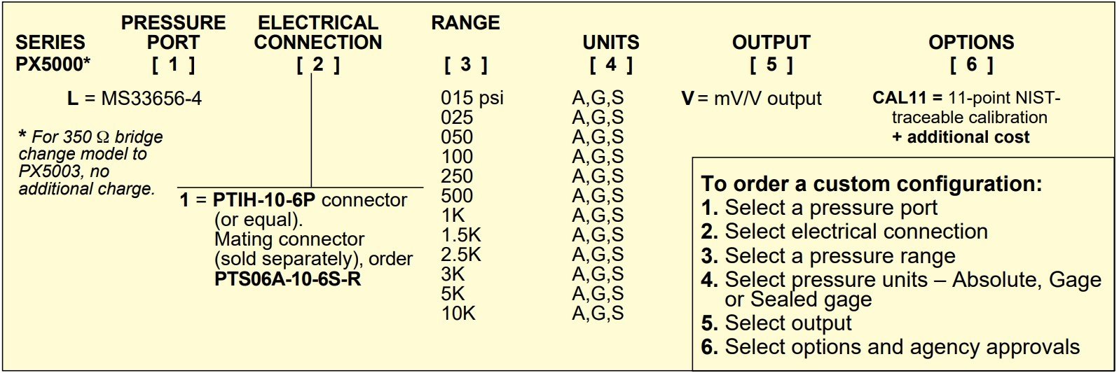 美国OMEGA航空航天质量高性能压力传感器