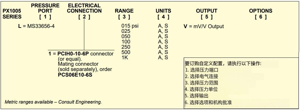 美国OMEGA薄膜低温压力传感器