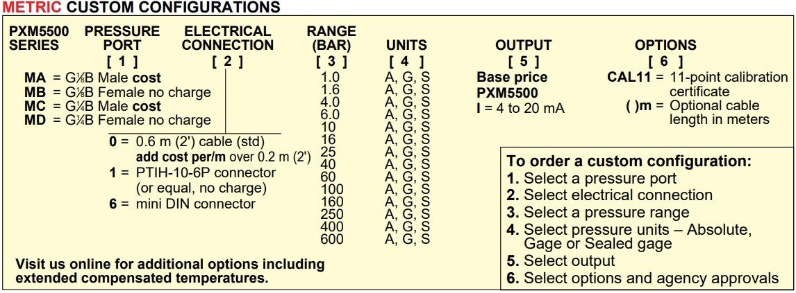 美国OMEGA高性能压力传感器