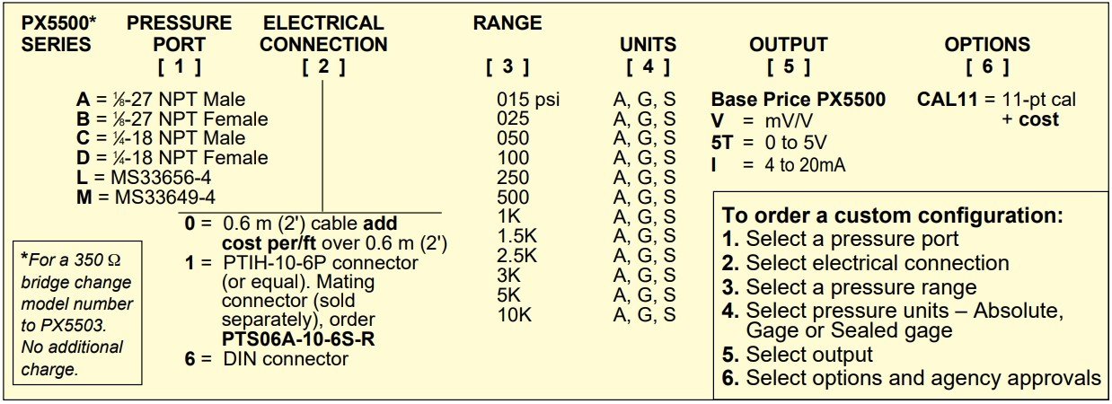 美国OMEGA毫伏输出高性能压力传感器