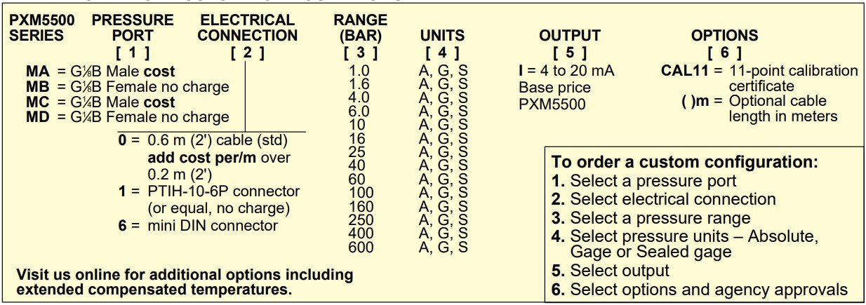 美国OMEGA毫伏输出高性能压力传感器