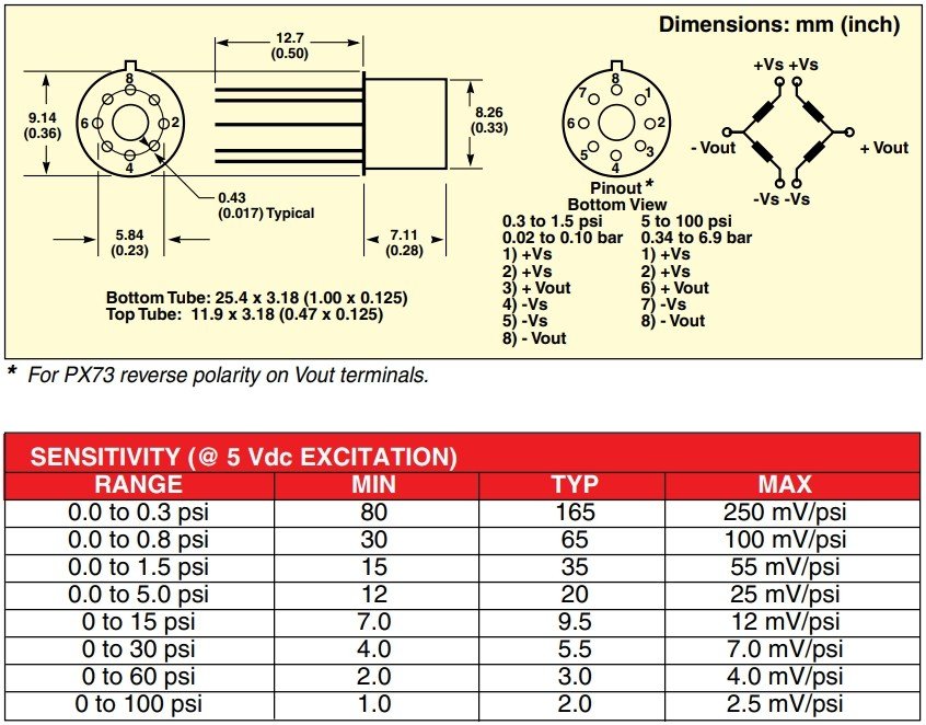 美国OMEGA PCB可安装压力传感器