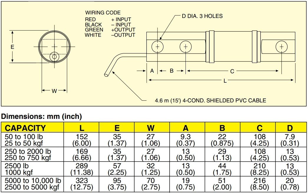 美国OMEGA固定力矩梁称重传感器