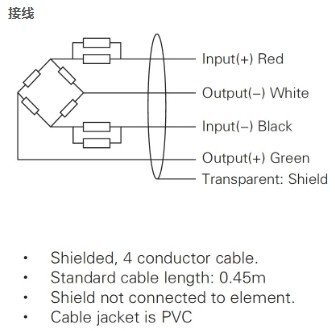 美国OMEGA铝制单点称重传感器