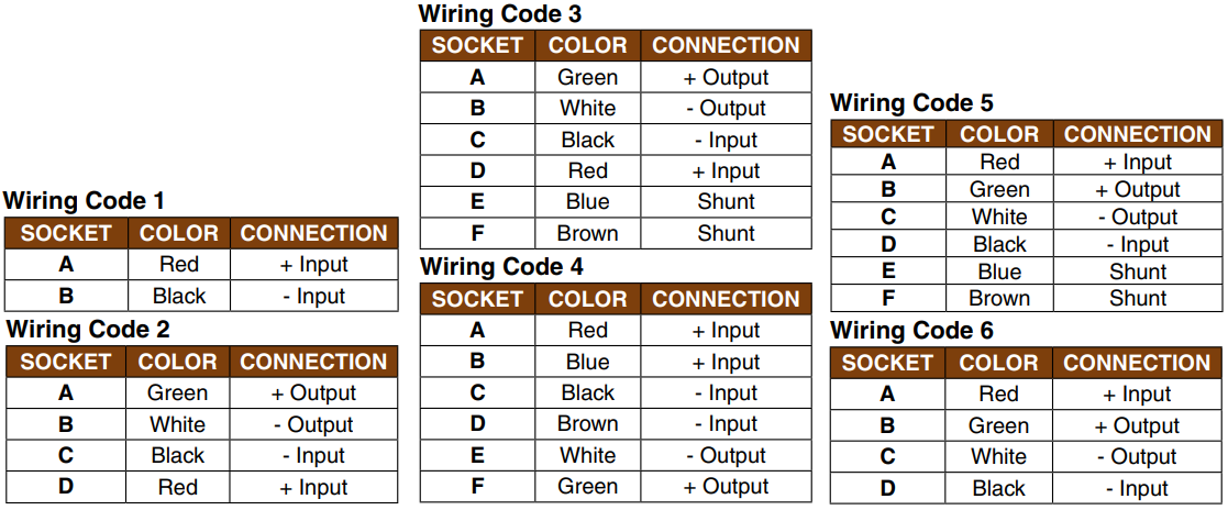 美国OMEGA压力传感器和称重传感器的电缆组件
