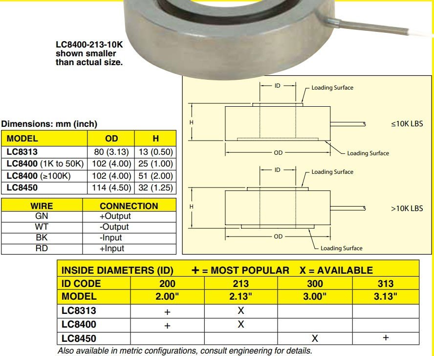 美国OMEGA螺栓称重传感器
