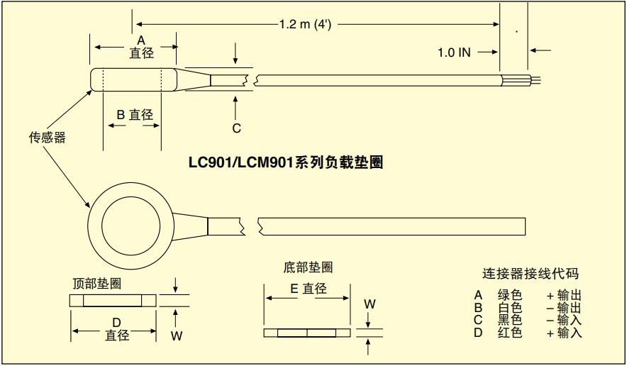 美国OMEGA螺栓称重传感器