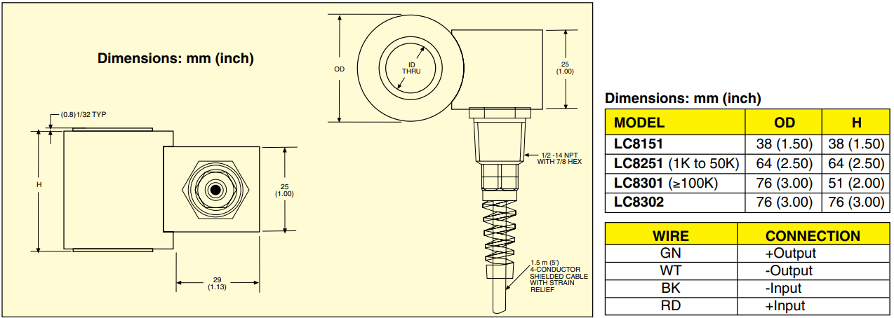 美国OMEGA高通孔螺栓称重传感器