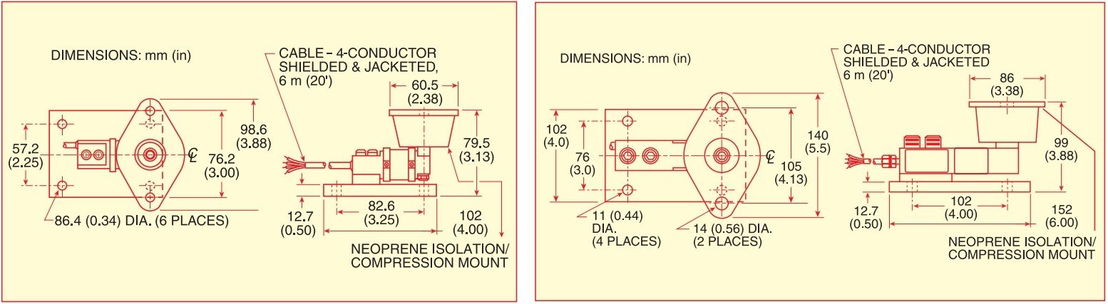 美国OMEGA料罐和料仓称重系统