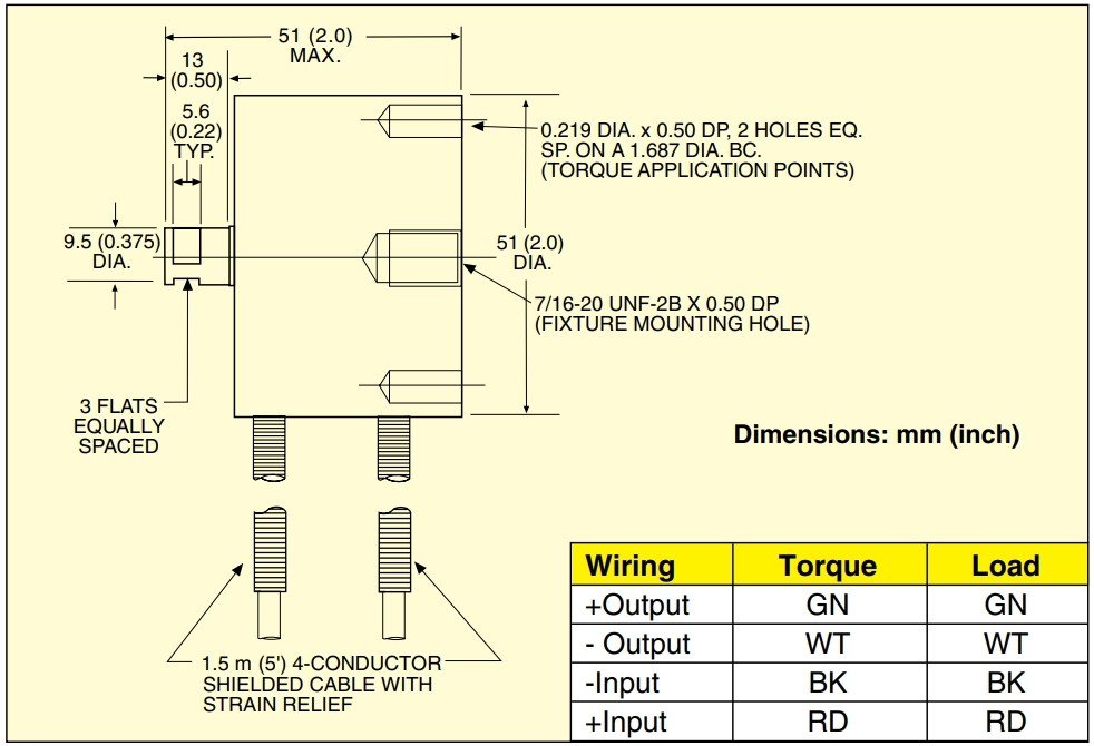美国OMEGA组合式扭矩和推力传感器
