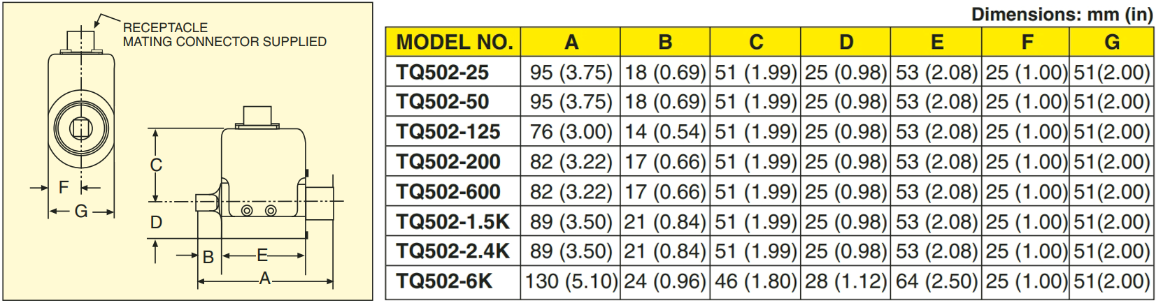 美国OMEGA旋转扭矩传感器