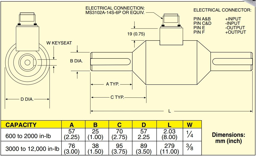 美国OMEGA反作用力矩单元