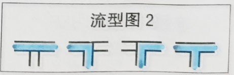 美国Masterflex带倒刺接头的双向和三向旋塞阀