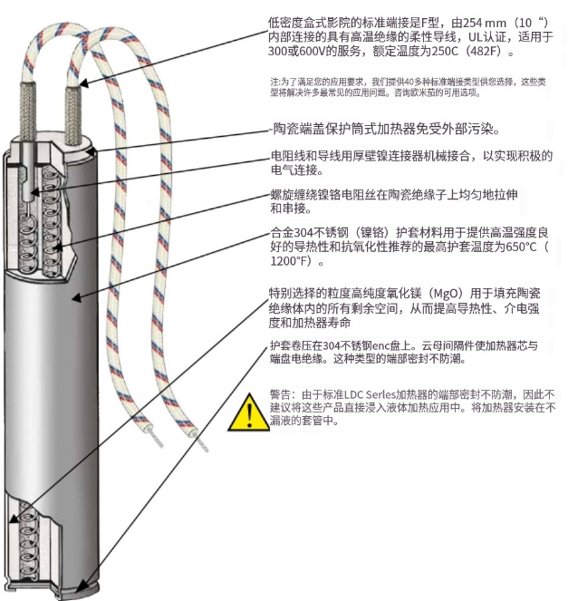 美国OMEGA低密度筒式加热器