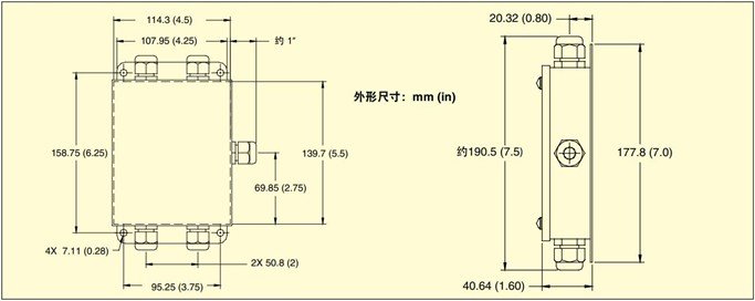 美国OMEGA称重传感器总计盒