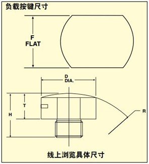 美国OMEGA全不绣钢S型称重传感器