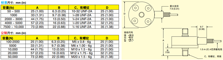 美国OMEGA微型通用称重传感器