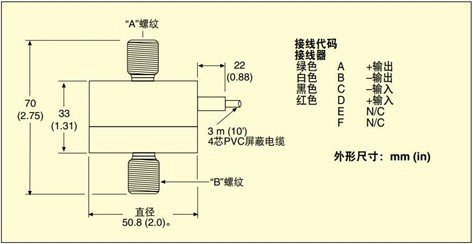 美国OMEGA微型称重传感器