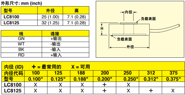 美国OMEGA小型通孔称重传感器
