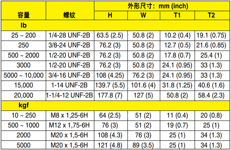 OMEGA环保称重传感器