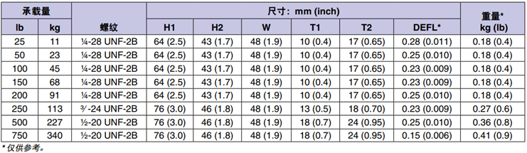 美国OMEGA小量程S形粱称重传感器