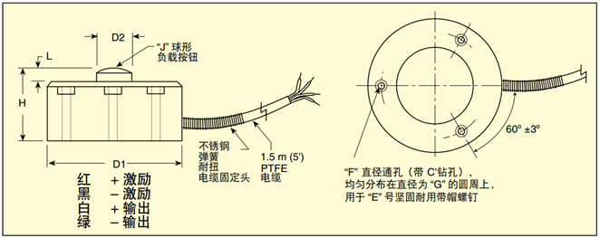 美国OMEGA微型工业压缩称重传感器