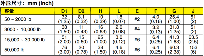 美国OMEGA微型工业压缩称重传感器