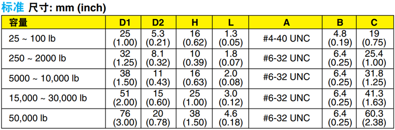 美国OMEGA微型工业压缩称重传感器