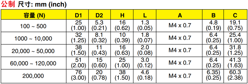美国OMEGA微型工业压缩称重传感器