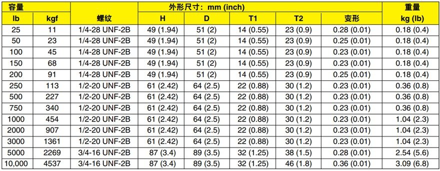 美国OMEGA高精度S型称重传感器