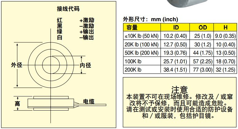美国OMEGA载荷垫圈