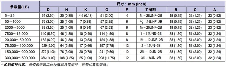 美国OMEGA低轮廓称重传感器