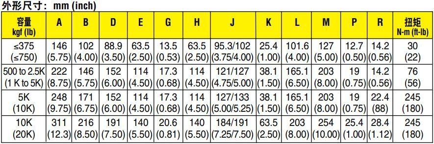 美国OMEGA自调称重组件
