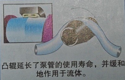 瑞士Ismatec Flowmaster蠕动泵