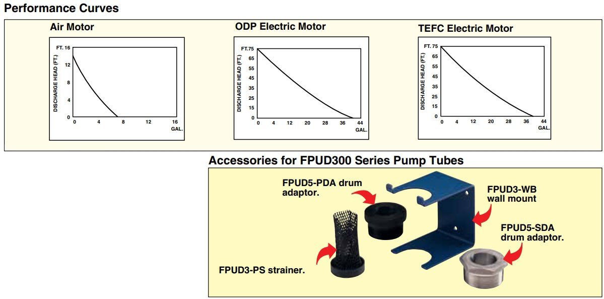 美国OMEGA电机驱动回转泵