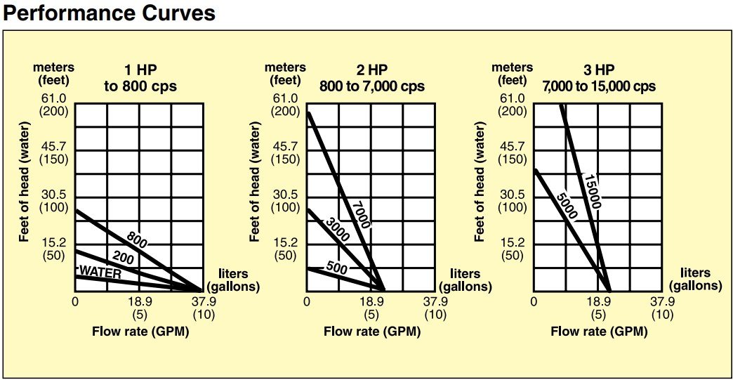 美国OMEGA高粘度回转泵