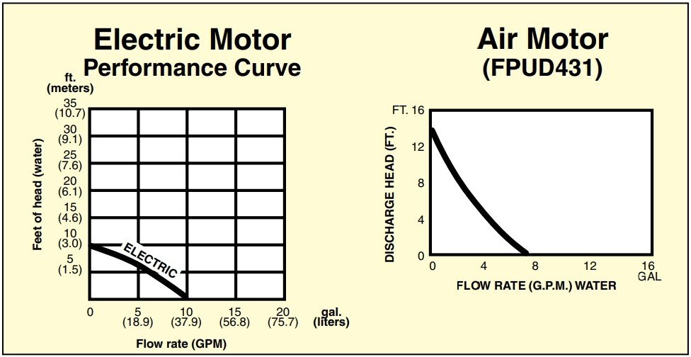 美国OMEGA中等粘度回转泵