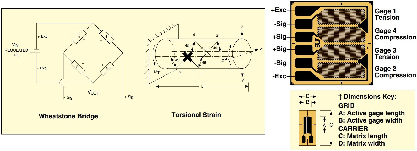 美国OMEGA全桥传感器质量应变计