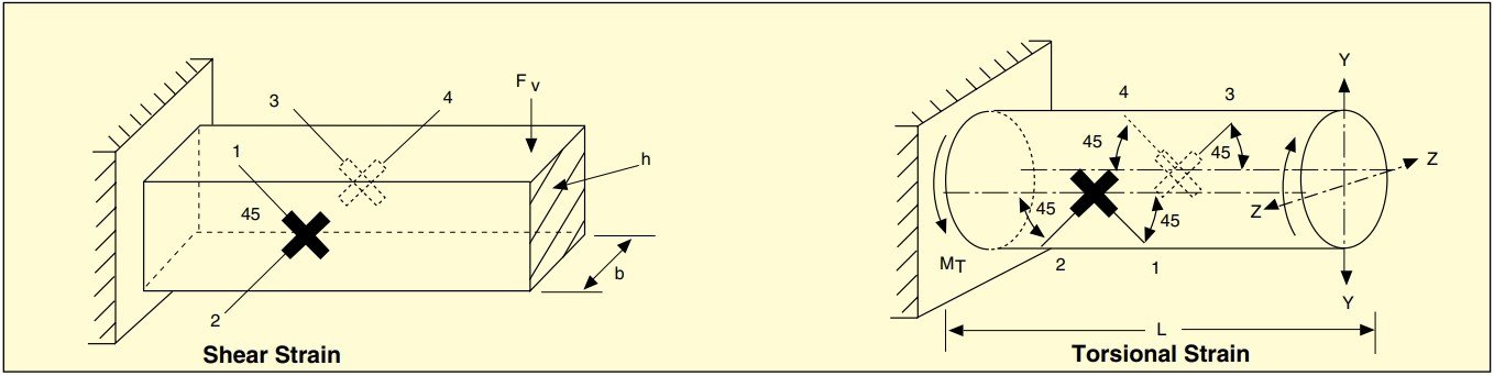 美国OMEGA剪力或扭矩应变式传感器