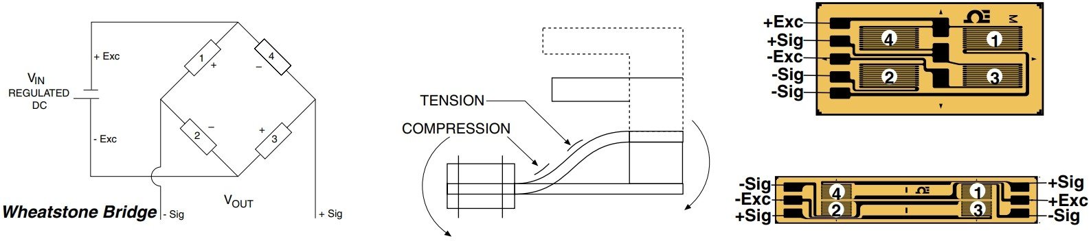 美国OMEGA双弯梁的全桥应变片传感器