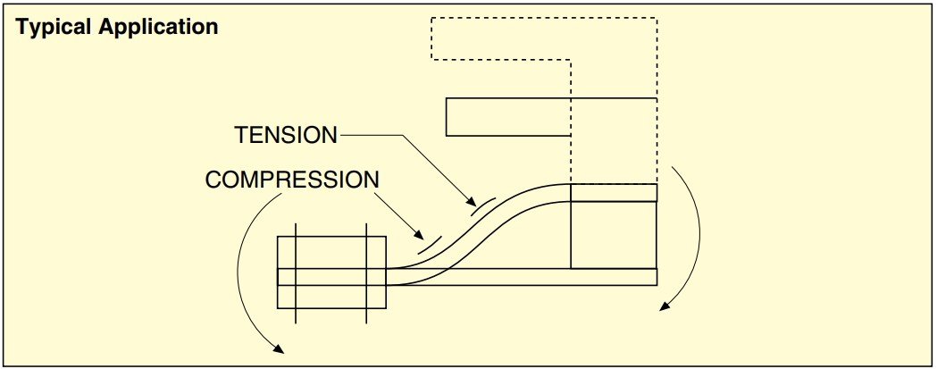 美国OMEGA半桥单轴应变片
