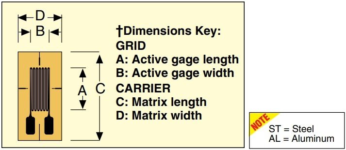 美国OMEGA半桥单轴应变片