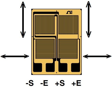 美国OMEGA传感器质量标准全惠斯通电桥应变片