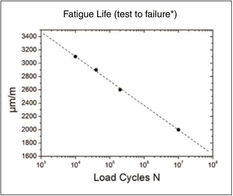 美国OMEGA耐高温和耐交变载荷应变片