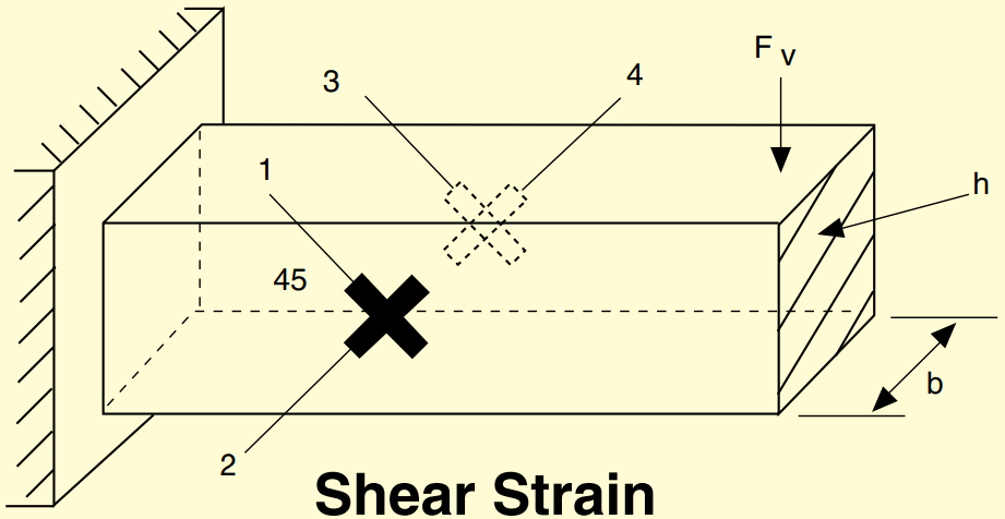 美国OMEGA Karma剪力和扭矩模式应变片
