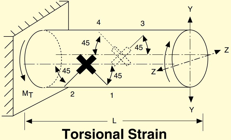美国OMEGA Karma剪力和扭矩模式应变片