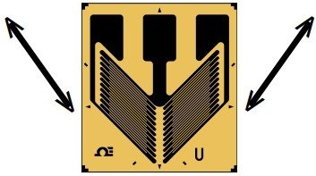 美国OMEGA Karma剪力和扭矩模式应变片