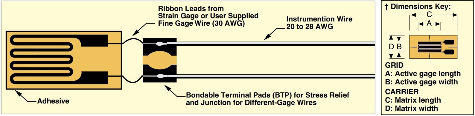 美国OMEGA Karma线性模式应变片