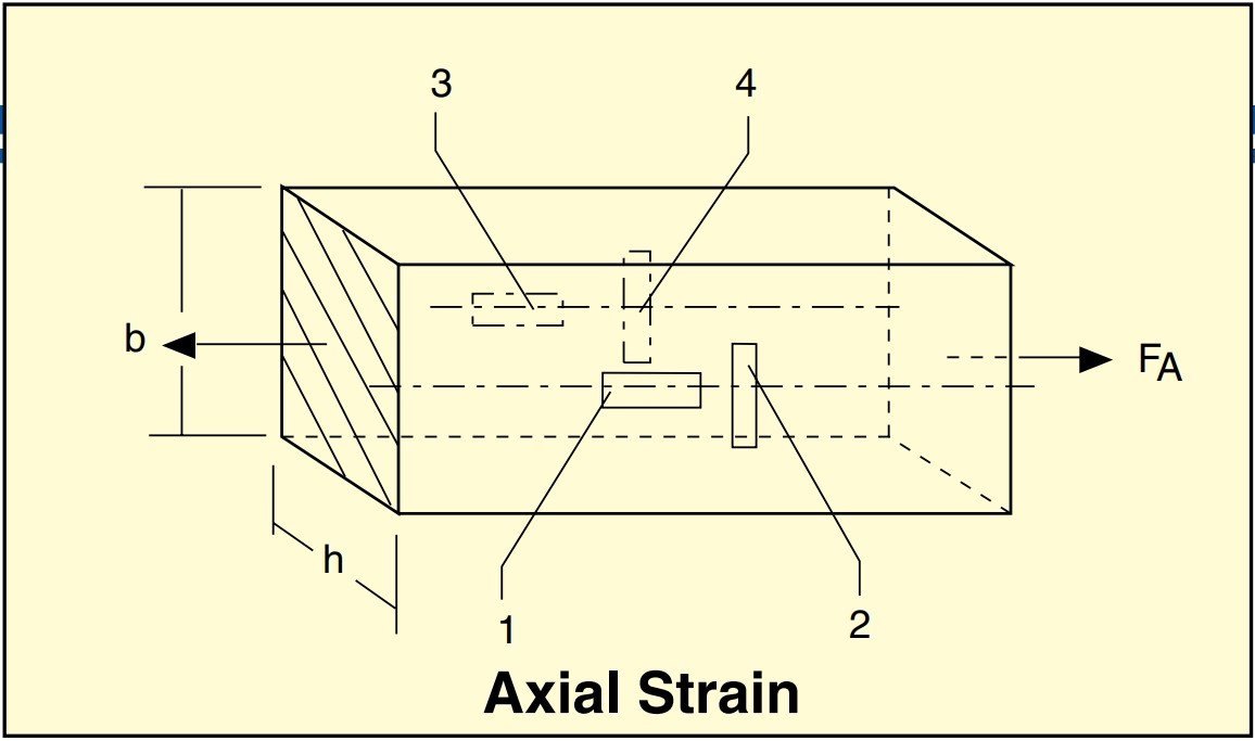 美国OMEGA Karma三通应变花